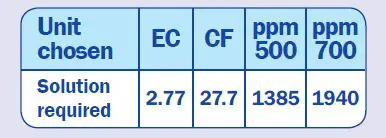 bluelab-METCOM-Combo-Meter-FIG14