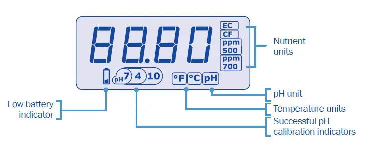 bluelab-METCOM-Combo-Meter-FIG2