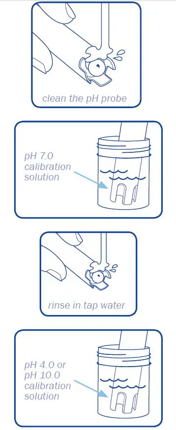 bluelab-METCOM-Combo-Meter-FIG7