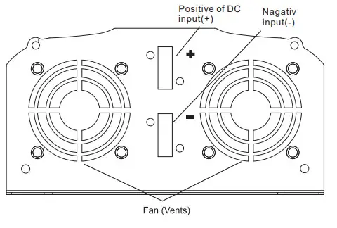VOLTWORKS VS 1500PBR Pure Sine Wave Inverter - Dc input side