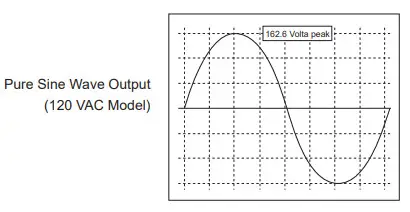 VOLTWORKS VS 1500PBR Pure Sine Wave Inverter - WAVEFORM