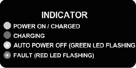 indicator