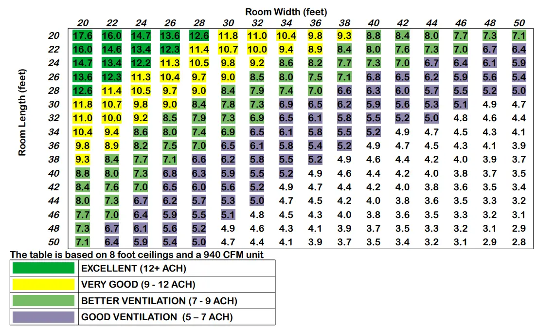 AirScape X9 Hepa Tower Air Purifier - fig 1