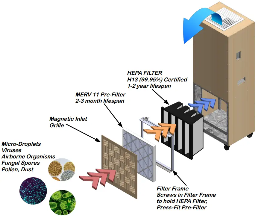 AirScape X9 Hepa Tower Air Purifier - fig 4
