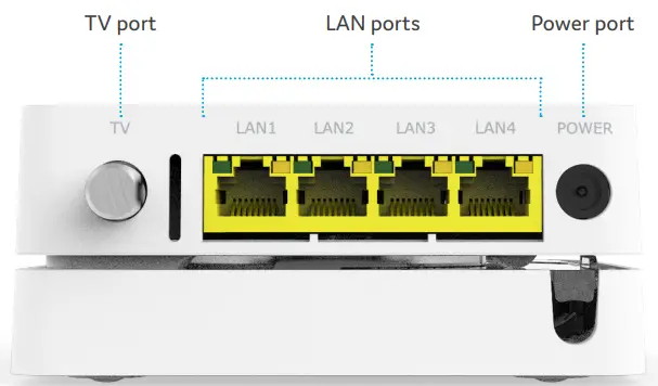 genexis P3420 FiberTwist Series - Port overview
