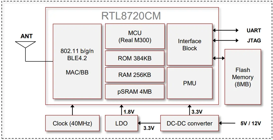 LG LCWB 001 Wi-Fi BLE MCU Modull -
