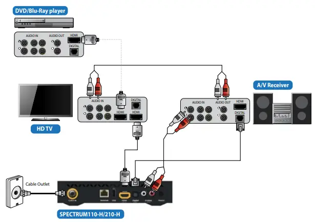 Spectrum-110-H-HD-Cable-Digital-Video-Receiver-3