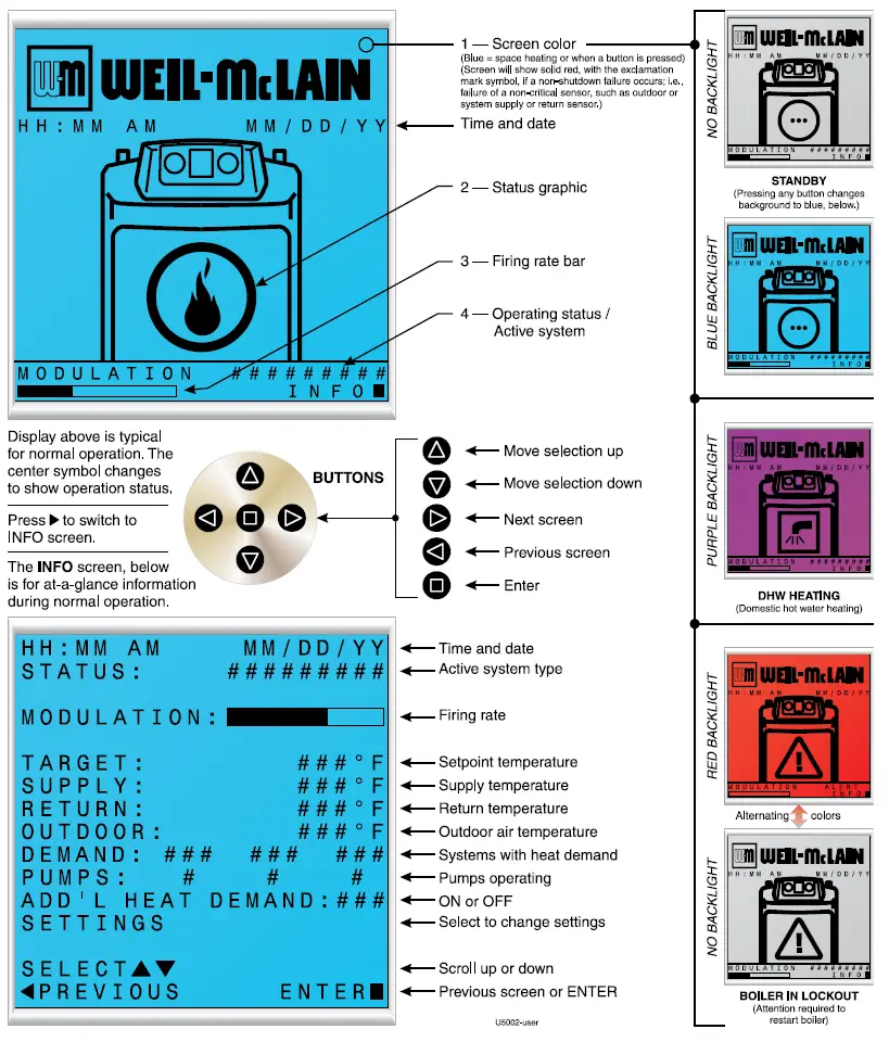 WEIL-McLAIN Ultra S4 Residential Gas Fired Water Boilers-5