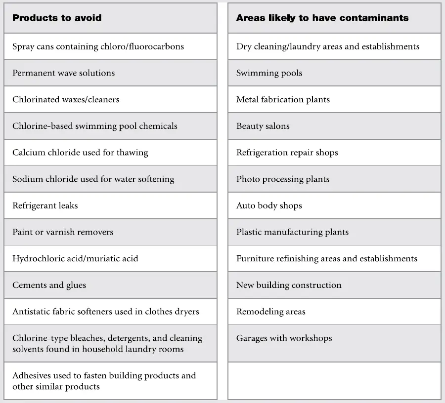 WEIL-McLAIN Ultra S4 Residential Gas Fired Water Boilers-6