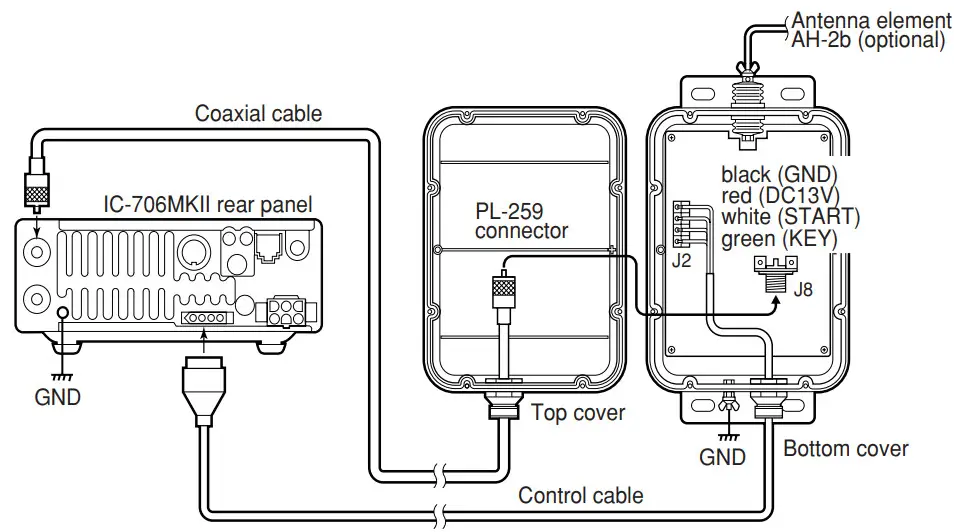 iCOM AH-4 HF 50 Mhz Automatic Antenna - figure 2