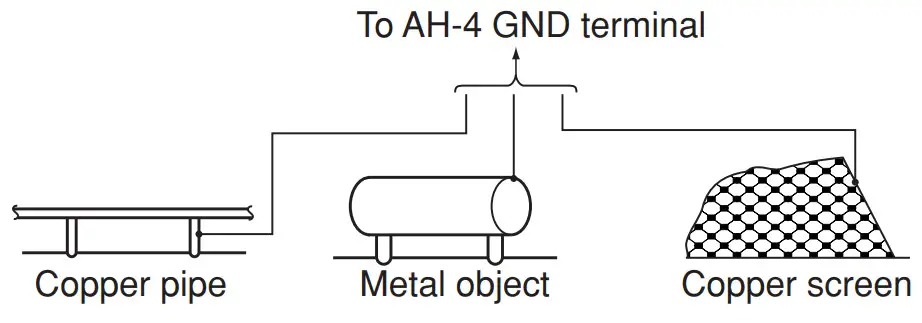 iCOM AH-4 HF 50 Mhz Automatic Antenna - figure 3