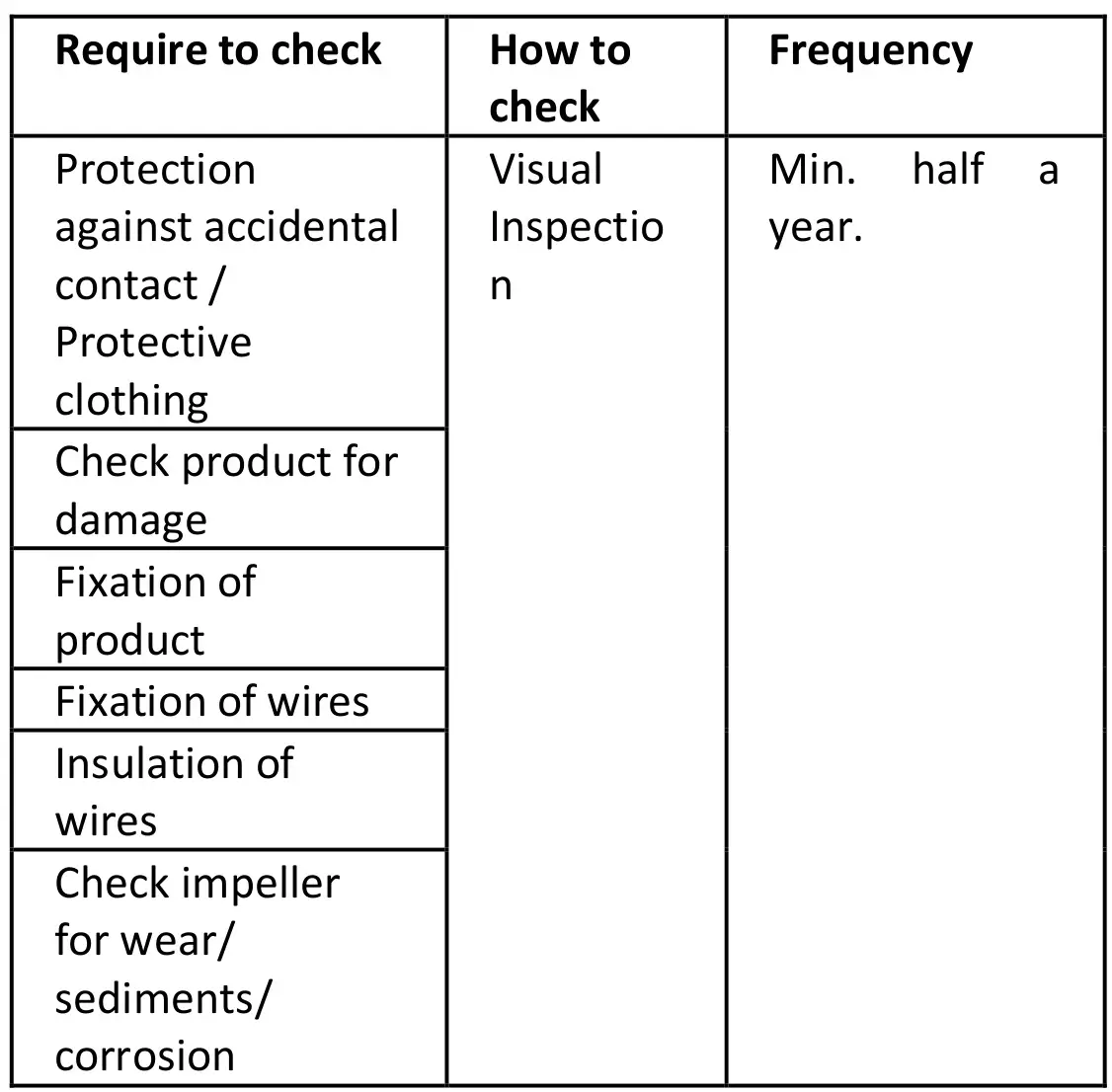 X-FAN RDH8025B2 High Quality and Durable Axial Fan - Technical safety Inspection