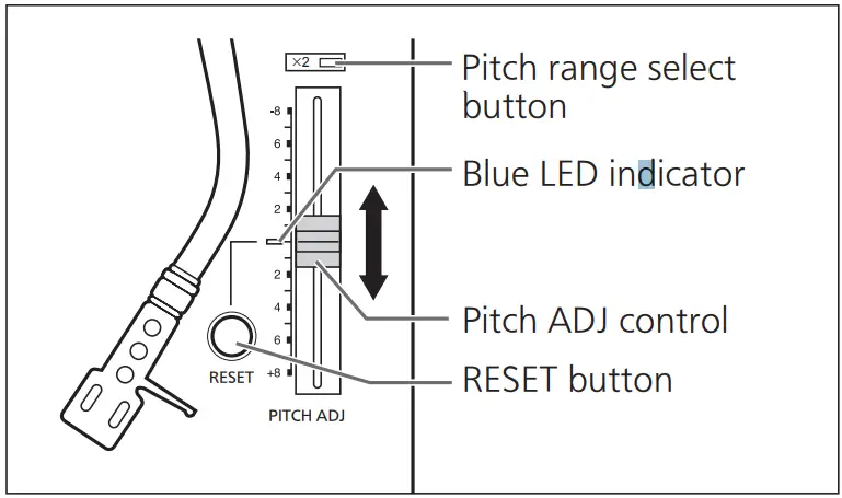 Technics SL 1200G Direct Drive Turntable System - Pitch range