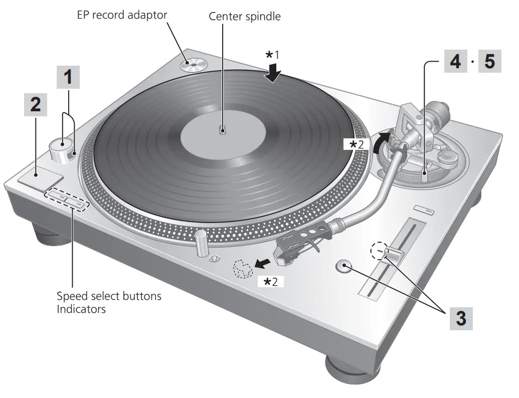Technics SL 1200G Direct Drive Turntable System - START 1