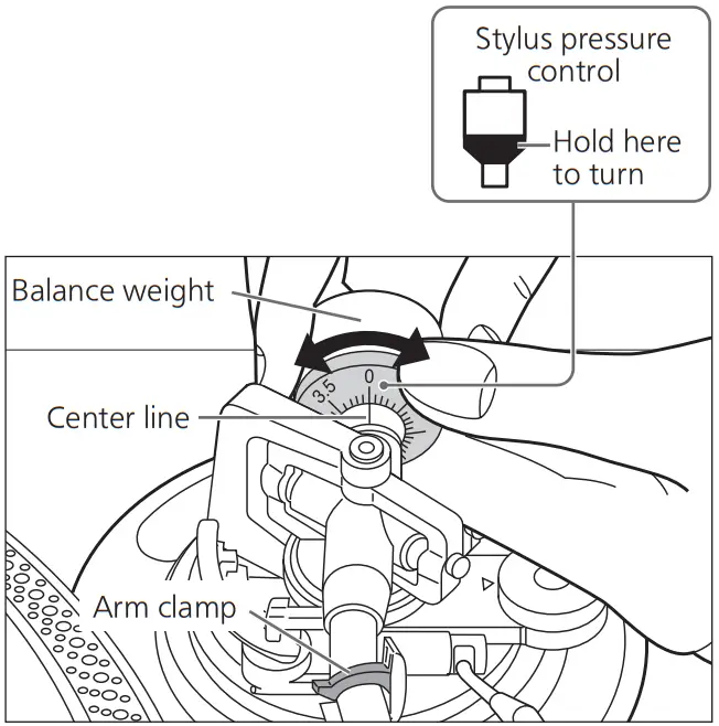 Technics SL 1200G Direct Drive Turntable System - Stylus pressure