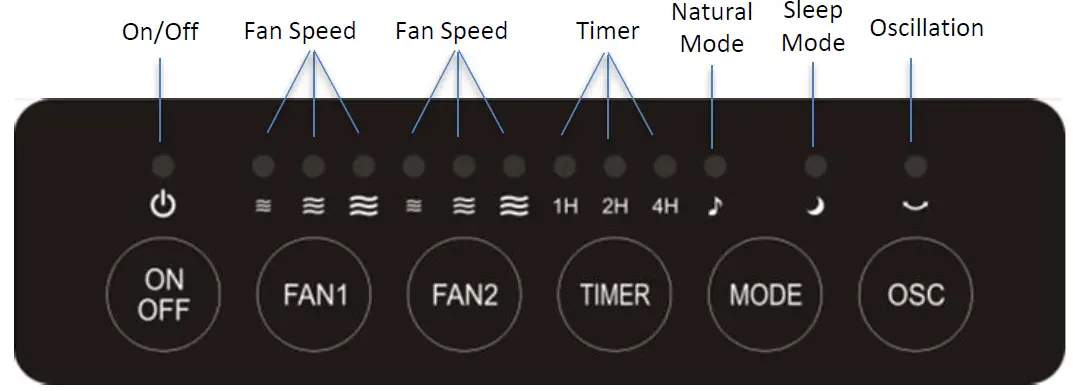 Goldair-GCMT210-Double-Head-Multi-Fan-02