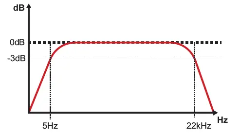 SounDigital 1600.1 EVO5 Compact Modern Amplifier fig 15