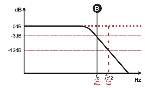 SounDigital 1600.1 EVO5 Compact Modern Amplifier fig 17