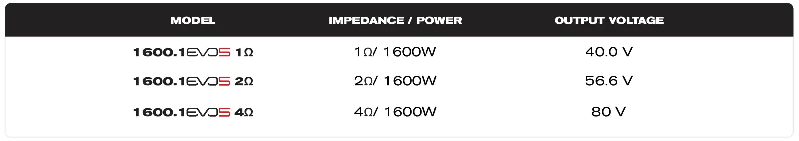 SounDigital 1600.1 EVO5 Compact Modern Amplifier fig 22