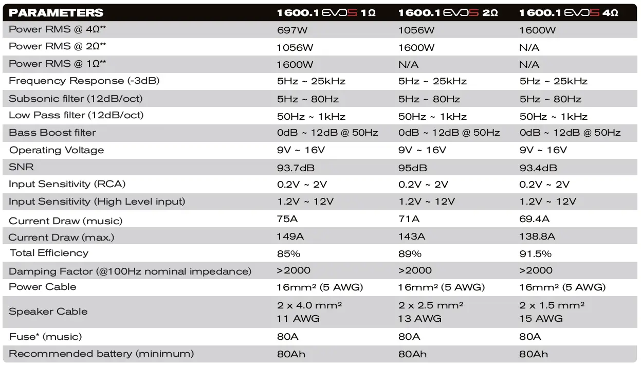 SounDigital 1600.1 EVO5 Compact Modern Amplifier fig 23