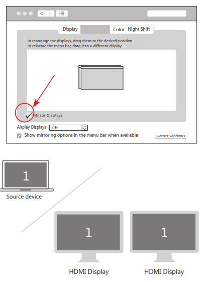 LASUNEY ALL-IN-ONE USB C HUB -- Mirrior