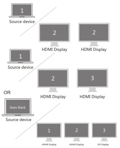 LASUNEY ALL-IN-ONE USB C HUB -- Mst 1