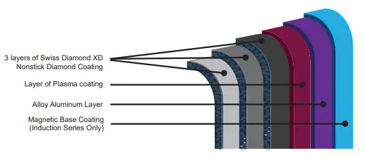 Swiss-Diamond-XD-Frying-Pan-fig-1