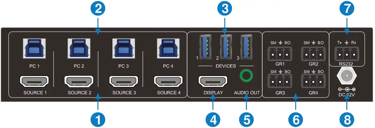 sys com tec SCT SWKVM41 H2U3 KVM HDMI 2 0 Switcher - FIG 2