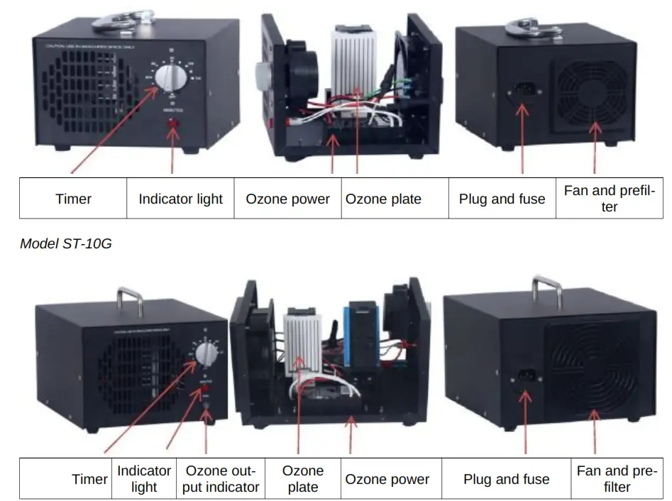 wiltec 61898 Ozone Generator - Indicator light