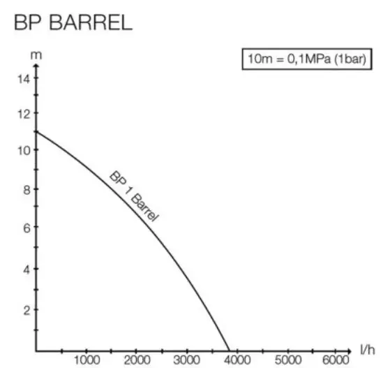 K RCHER BP 1 Barrel pump 1.645-460.0 - 2