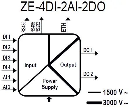 SENECA ZE-4DI-2AI-2DO ModBUS mixed IO Modules 02