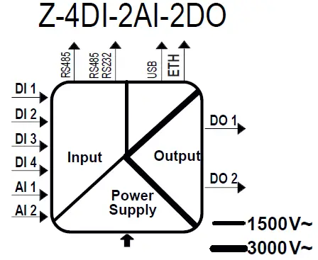 SENECA ZE-4DI-2AI-2DO ModBUS mixed IO Modules 03