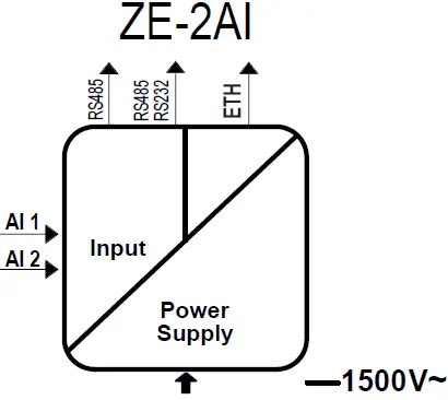 SENECA ZE-4DI-2AI-2DO ModBUS mixed IO Modules 04