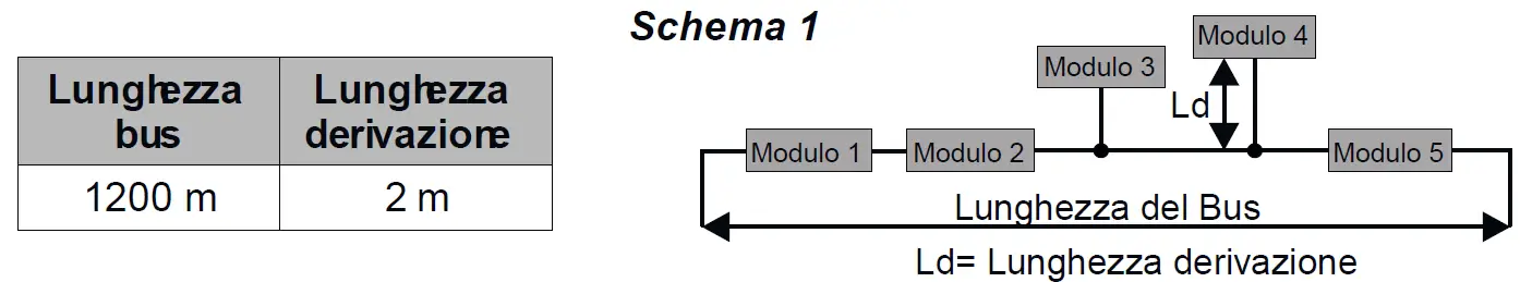 SENECA ZE-4DI-2AI-2DO ModBUS mixed IO Modules 05