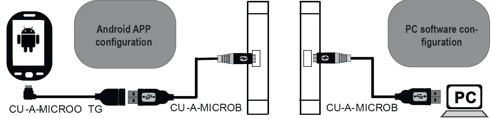 SENECA ZE-4DI-2AI-2DO ModBUS mixed IO Modules 07