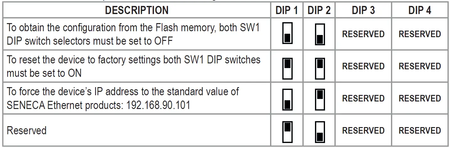 SENECA ZE-4DI-2AI-2DO ModBUS mixed IO Modules 08