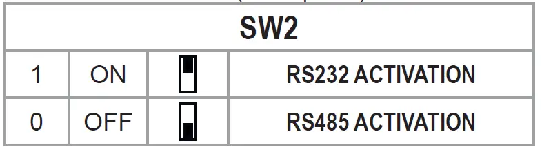 SENECA ZE-4DI-2AI-2DO ModBUS mixed IO Modules 10