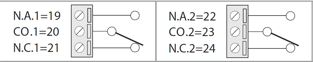 SENECA ZE-4DI-2AI-2DO ModBUS mixed IO Modules 15