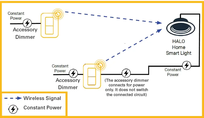 HALO-HIWAC1BLE40A-In-Wall-Bluetooth-Accessory-02