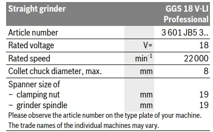 BOSCH-GGS-18-V-LI-Professional-Cordless-Straight-Grinder-FIG4