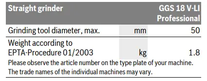 BOSCH-GGS-18-V-LI-Professional-Cordless-Straight-Grinder-FIG5