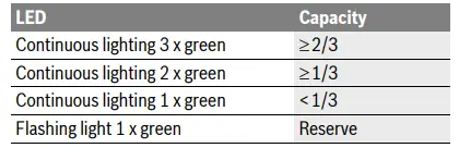 BOSCH-GGS-18-V-LI-Professional-Cordless-Straight-Grinder-FIG7