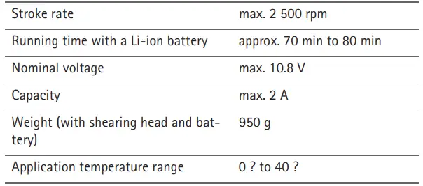 Aesculap-TA015390 -Bonum-Horse-Clipper-FIG-3