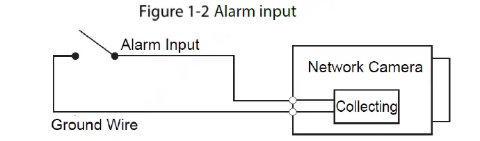 dahua Vandal Proof Dome Network Camera fig 5