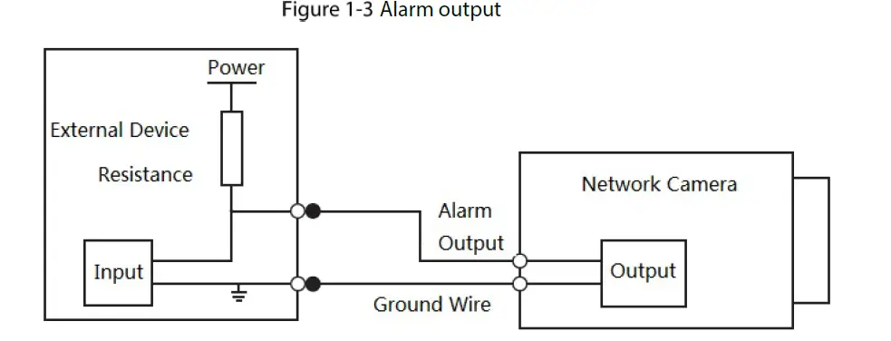 dahua Vandal Proof Dome Network Camera fig 6