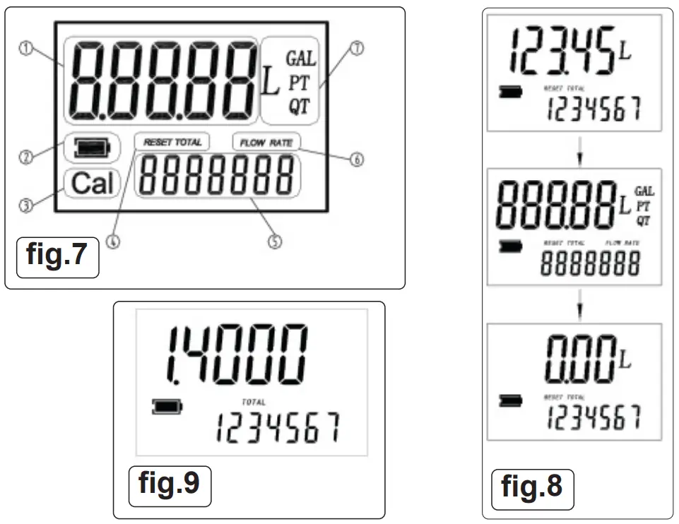 SEALEY AK4561D.V2 Air Operated Oil Dispensing System - RESET buttons