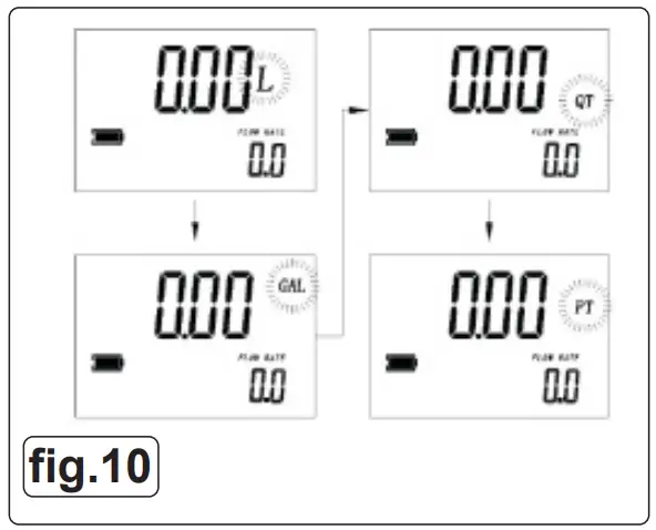 SEALEY AK4561D.V2 Air Operated Oil Dispensing System - several seconds