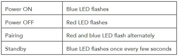 Headrush Wireless Sport Earbuds - LED INDICATOR 1