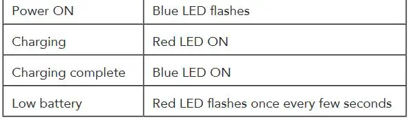 Headrush Wireless Sport Earbuds - LED INDICATOR 2