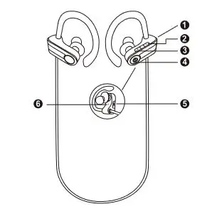Headrush Wireless Sport Earbuds - Overview